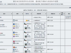 泰拉瑞亚夜视药剂合成攻略：最佳配方揭秘与高效制作指南