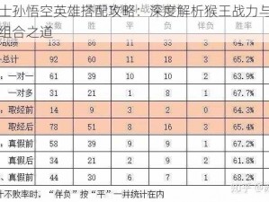 七骑士孙悟空英雄搭配攻略：深度解析猴王战力与最佳队友组合之道