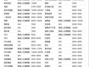 暗区突围大鹅价格揭秘：最新价格分析与介绍，全方位了解大鹅价值