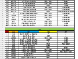 《锻冶屋英雄谭：金库密语大集结 最新口令总汇》