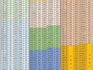 想不想修真灵石高效刷法攻略：解锁灵石获取最大化秘籍