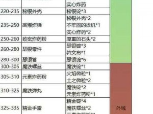 王国纪元快速获取材料攻略指南：提升效率的关键步骤揭秘