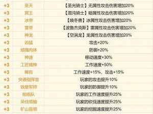 幻兽帕鲁科技树加点策略：全面解析与推荐最佳加点方案，助你驰骋奇幻世界