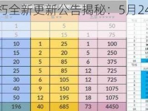 暗黑破坏神不朽全新更新公告揭秘：5月24日更新内容深度解析