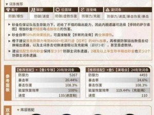 崩坏星穹铁道砂金光锥最佳搭配策略探索：构建强大战力体系的研究与分享