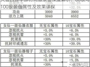 大话西游手游时间服装备深度解析：60级与100级装备属性及效果详探