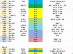 江南百景图新角色木增培养攻略：全方位成长方法与技巧详解