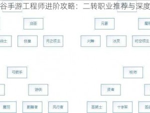 龙之谷手游工程师进阶攻略：二转职业推荐与深度解析