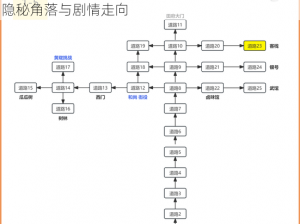 全新实战攻略：你的江湖全支线探险指南，尽探隐秘角落与剧情走向