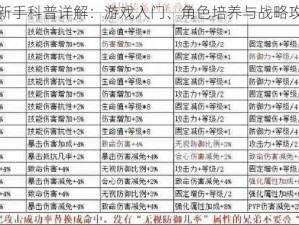 全民奇迹新手科普详解：游戏入门、角色培养与战略攻略全解析