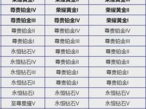 王者荣耀S10赛季段位继承全解析：排位规则更新一览表，新赛季冲刺指南