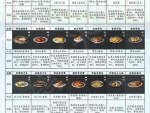 明日之后：提升饱腹感，狗狗食谱大解析——最佳饱腹值食物推荐