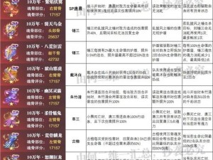 斗罗大陆魂师对决胖子如何选择魂骨——新手攻略详解，胖子玩家的魂骨挑选之道