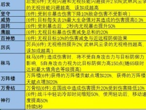 大唐无双手游风华绝代：深度解析游戏特色与魅力