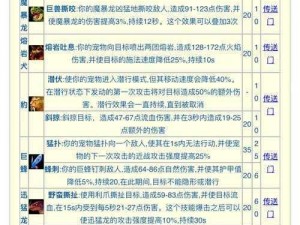 《深度探索：天天打波利大斧哥布灵属性图鉴解析》