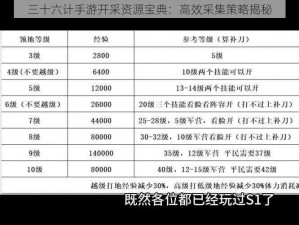 三十六计手游开采资源宝典：高效采集策略揭秘