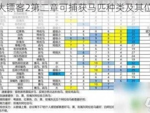 荒野大镖客2第二章可捕获马匹种类及其位置详解