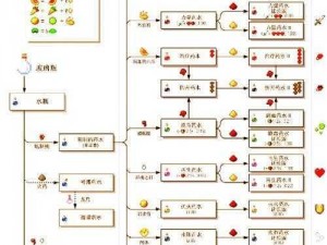 药水合成配方大全：从基础原料到高级制剂的全面解析