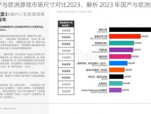 解读国产与欧洲游戏市场尺寸对比2023、解析 2023 年国产与欧洲游戏市场尺寸对比