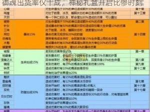 六星御魂礼盒挑战赛揭晓惊天概率：246号位御魂出货率仅十成，神秘礼盒开启比惨时刻