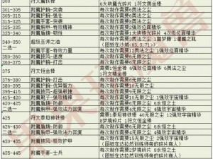 梦幻模拟战里奇附魔攻略：里奇最佳附魔推荐与实战解析