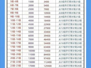 王者荣耀觉悟第四关攻略：掌握关键点，轻松过关实战经验分享