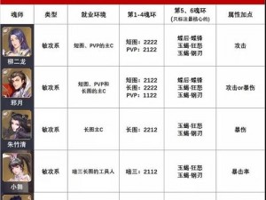 斗罗大陆魂师对决邪月最佳加点策略推荐：技能选择与配置指南