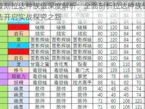 口袋妖怪复刻拉达种族值深度解析：全面剖析拉达种族值特点及优劣评估报告开启实战探究之路