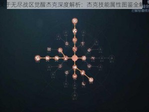 关于无尽战区觉醒杰克深度解析：杰克技能属性图鉴全解析