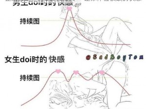 整篇都是车的 doi 文短文——让你体验极致的快感