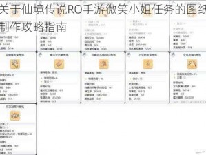 关于仙境传说RO手游微笑小姐任务的图纸制作攻略指南