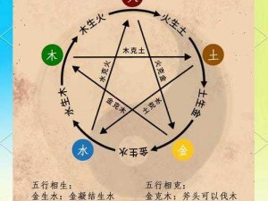 仙剑世界中的五行相克之道：探寻五行元素平衡之力