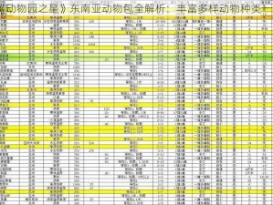 《动物园之星》东南亚动物包全解析：丰富多样动物种类一览