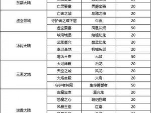 光明大陆犀角兽全方位解析：坐骑属性特点、获取途径及图鉴指南