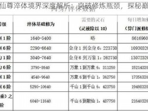 太古仙尊淬体境界深度解析：突破修炼瓶颈，探秘巅峰之道