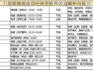 刀剑英雄英雄祭任务无银两收益解析与探讨