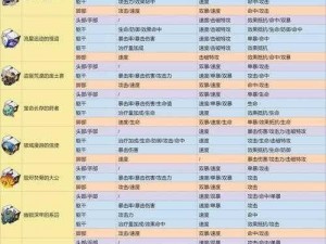 崩坏星穹铁道奇物修复任务攻略详解：步骤流程、难点解析与实践操作指南