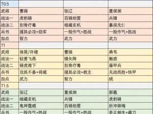 三国志战略版新五谋臣阵容解析：武将战法搭配攻略与全面介绍