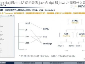 j啊vascriptj啊vahd之间的联系,JavaScript 和 Java 之间有什么联系？