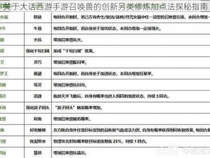 关于大话西游手游召唤兽的创新另类修炼加点法探秘指南