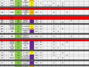 桃源记装备完美搭配指南：探索最佳装备组合方法介绍