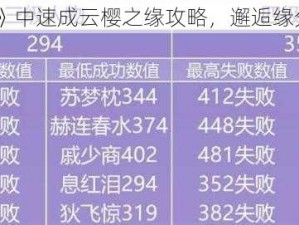 《逆水寒》中速成云樱之缘攻略，邂逅缘分秘诀一览