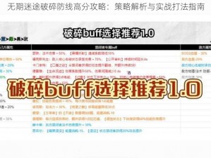 无期迷途破碎防线高分攻略：策略解析与实战打法指南