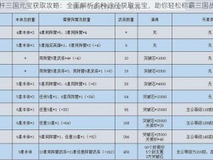 铁杆三国元宝获取攻略：全面解析多种途径获取元宝，助你轻松称霸三国战场