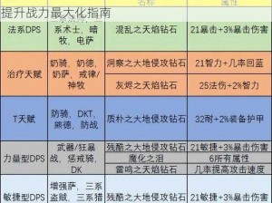 驭龙骑士团宝石获取攻略详解：如何巧妙镶嵌宝石提升战力最大化指南