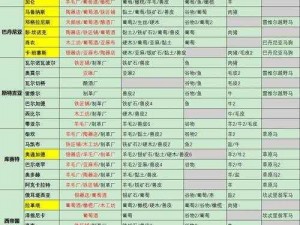 骑马与砍杀2工坊赚钱攻略：2022年赚钱秘籍，教你如何开设工坊盈利最大化