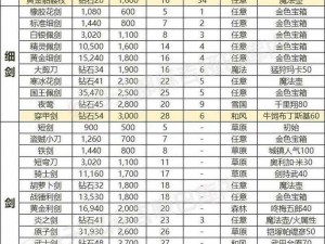 魔域手游装备全攻略：装备获得方法详解与实战技巧