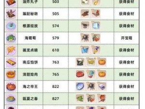 崩坏3开放世界美食探秘：全面解析游戏内食物一览表