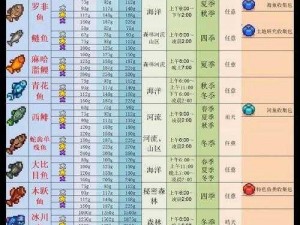 星露谷物语：太阳鱼垂钓地点详解，掌握技巧轻松钓获