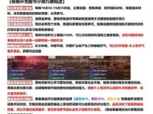 黎明觉醒密信任务触发与完成攻略：详解密信任务全流程